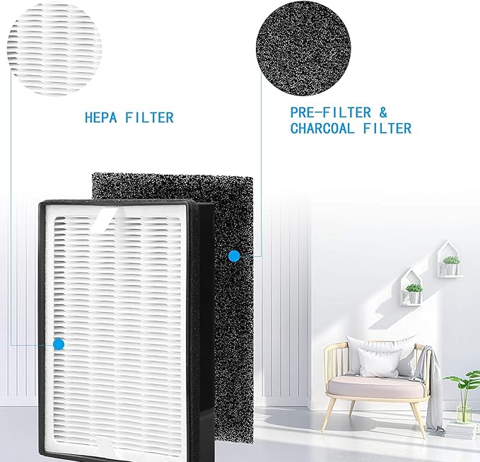 H126 Replacement HEPA Filter, Compatible with Levoit LV-H126, Includes 2 HEPA Filters and 8 Activated Carbon Pre-Filters Set, LV-H126-RF