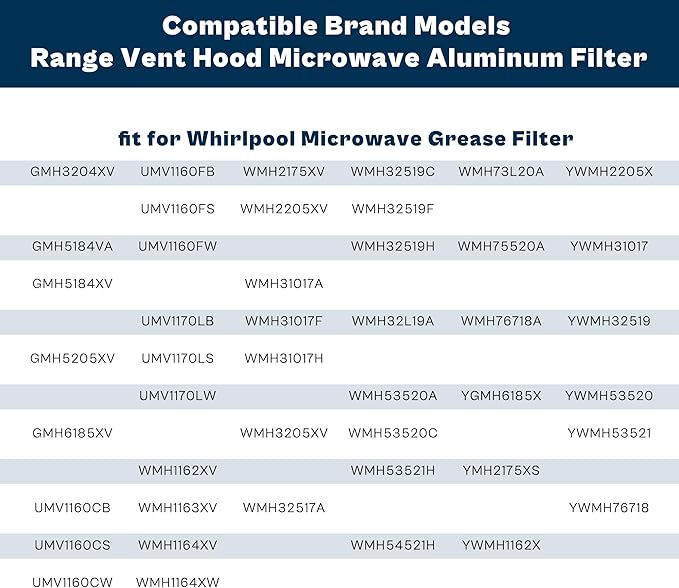 Microwave Grease Filter 13x6 fit for Maytag-Whirlpool-Kitchen Aid Microwave Filter Replacement Kitchen Hood Vent Filter 6x13 fit for Amana Microwave Filter Replacement W10208631A 2 Pack prime&swift