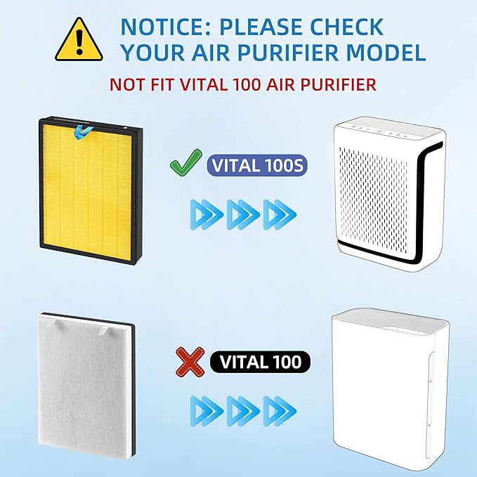 APPLIANCEMATES Vital 100S Pet Replacement Filter for LEVOIT Vital 100S/100S-P Air Purifier, 3-in-1 Filter and High-Efficiency Activated Carbon Filters, Part# Vital 100S-RF, 2 Packs