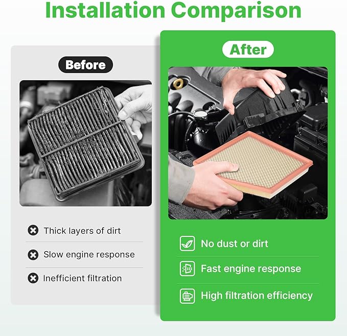 Engine+Cabin Air Filters Fit for 2021-2026 Chrysler Grand Caravan V6 (3.6L Gas), 2017-2026 Pacifica V6 (3.6L Flex/Gas) (All Not For Hybird) Engine Filter Replace Accessories CA12091 68214516AA