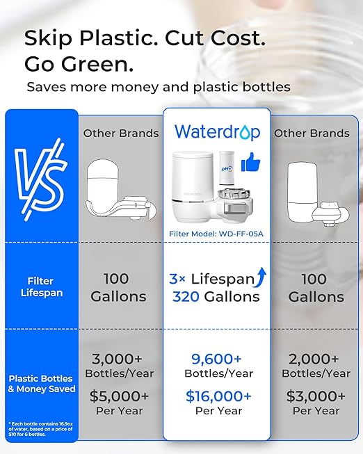 [Alkaline] Waterdrop Water Filter for Sink Faucet, Filter Life Reminder, 320 Gallon Tap Water Filter for Kitchen Sink, NSF Certified Reduces Chlorine, Faucet Mount Water Filtration System, 4 Filters