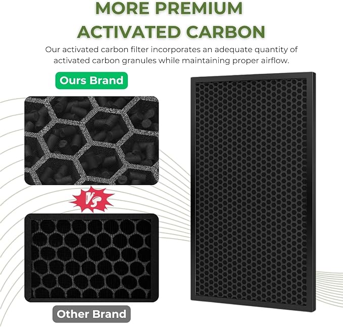 Nispira Replacement HEPA Carbon Filter Set Compatible with Panasonic Air Purifier Models F-ZXHP55Z, F-ZXHD55Z, F-PXH55A, F-VXH50A, F-PXM55A, F-PXH55C, True HEPA + Activated Carbon, 1 Set