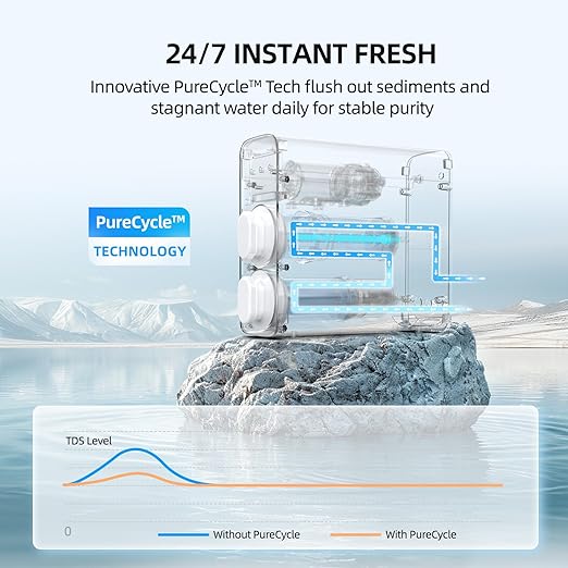 MIZUDO 600GPD Reverse Osmosis System, Pureflo Mini Size 8-Stage Tankless Reverse Osmosis Water Filter, 3:1 RO Filtration System Under Sink, Leak-Free, Reduce PFAS & Fluoride