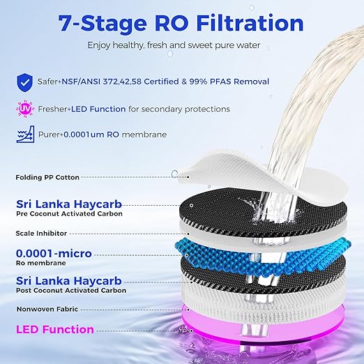 CT910G Countertop Reverse Osmosis Water Filter, 7-Stage RO Water Filtration System with 2 Portable Pitchers, NSF/ANSI 372,42,58, 5 Volume Settings, 3:1 Pure to Drain CT910G, Bundle