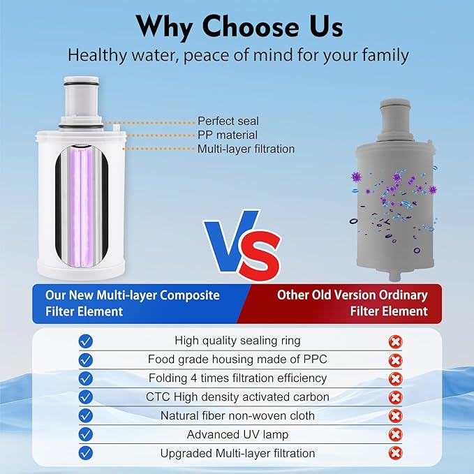 100186 Water Filter Replacement Compatible with Amway eSpring Water Purifier, CTC Activated Carbon, Effectively Adsorbs Harmful Elements, Retains Beneficial Minerals. Lasts 1 Year or Filters 1320 gal