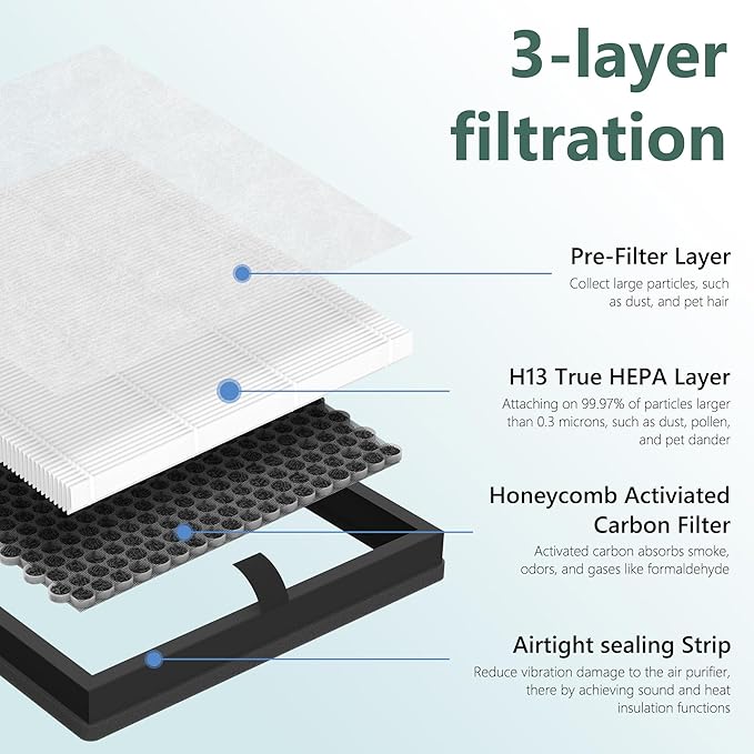 AP303 AP304 Replacement Filter Compatible with DAYETTE & FRESHDEW AP303/AP304 Air Purifier, 3 Stage Filtration for Home Large Room, 4 Pack (Original Filter)