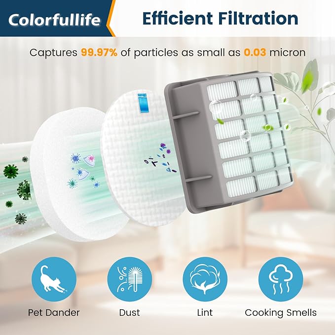 Colorfullife 4 Foam + 2 Post-Motor Filters for Shark Navigator Professional NV70, NV71, NV80, NVC80C, NV90, NV95, UV420 for Shark Rotator Professional XL Capacity NV90 Replacement Parts XFF80 XHF80