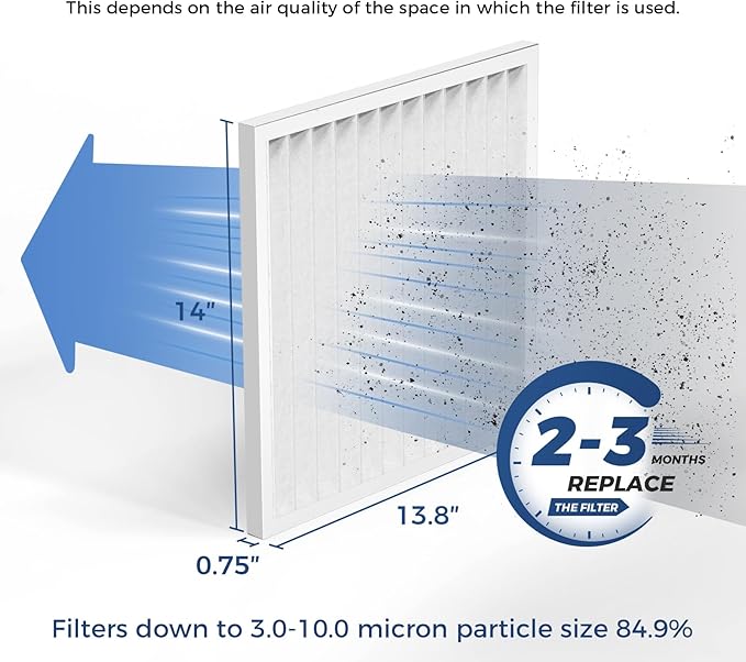 ALORAIR 3-Pack MERV-10 Filter for Whole House dehumidifier Sentinel HDi100, HDi120
