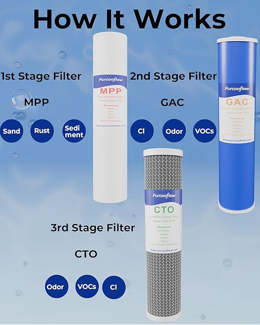 3-Stage Whole House Water Filter System, 20x4.5 Inch, Dual Carbon (GAC & CTO) for Max Chlorine & Odor Reduction, 1" NPT Brass Ports, Drain Valves & Install Kit