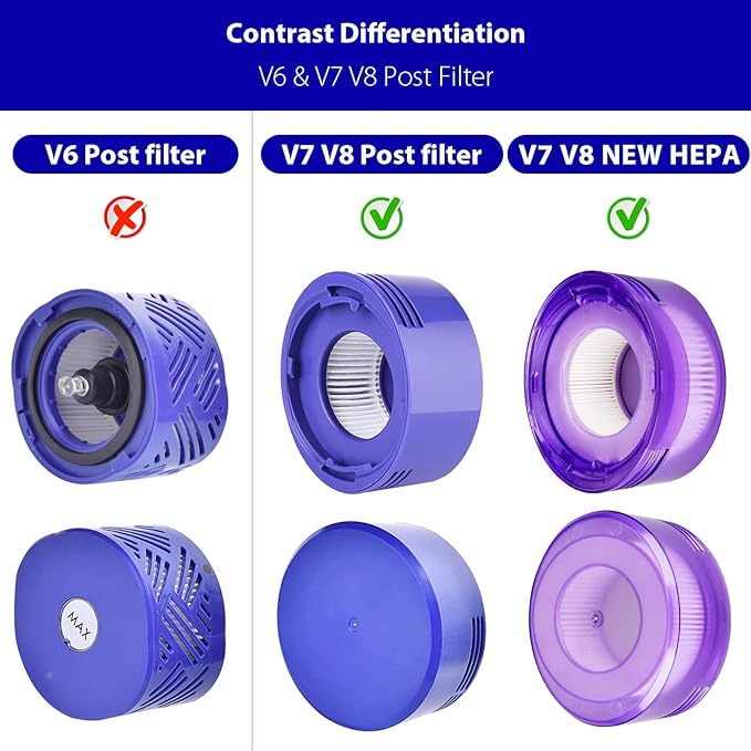 Lemige V7 V8 New Filter Replacement Kit for Dyson V7 V8 Slim Animal Absolute Motorhead SV10 SV11 SV25 SV37 Cordless Vacuums, 2 Star Pre-Filters and 2 HEPA Post-Filters, Part No. 965661-05 & 967478-05