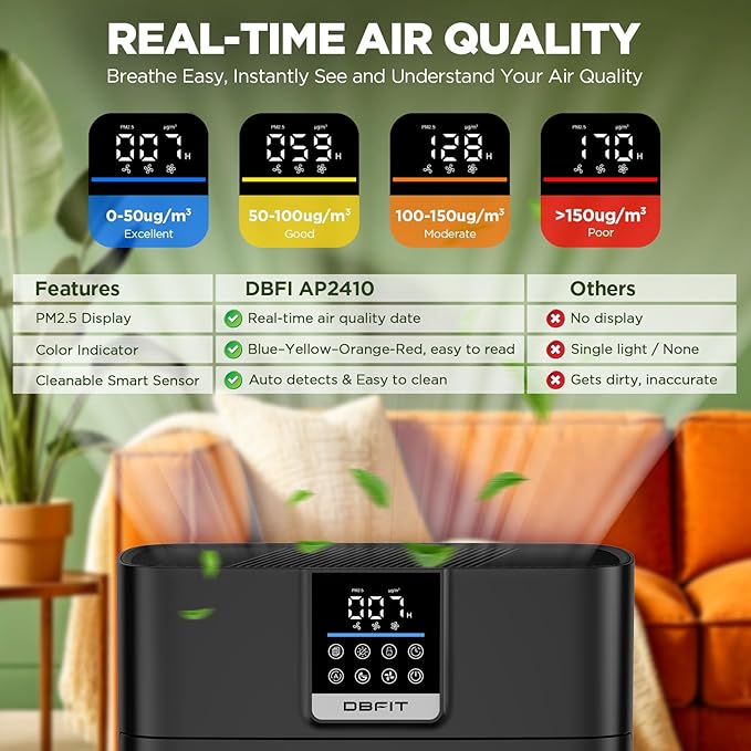 Air Purifier for Home Large Rooms up to 2180 Sq Ft, DBFIT Air Cleaner with Washable Nylon Pre-Filter & Air Quality Indicator, Odor & Smoke Reduction for Pets, Bedroom & Living Room AP2410 (Black)