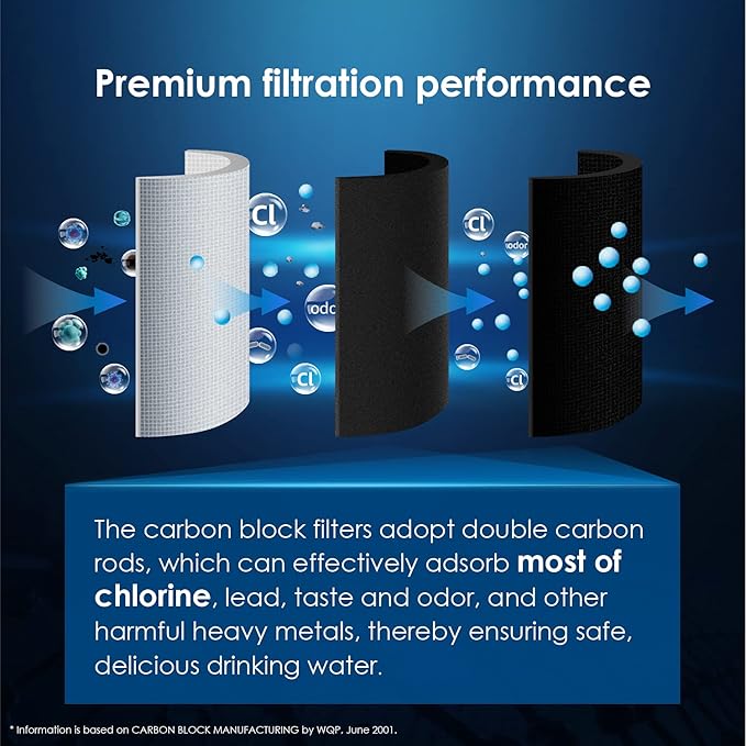 Waterdrop TSCS Under Sink Water Filter, Replacement for Waterdrop TSC 3-Stage Under Sink Water Filtration System, 2000 Gallons Hige Capacity. 1 Pack