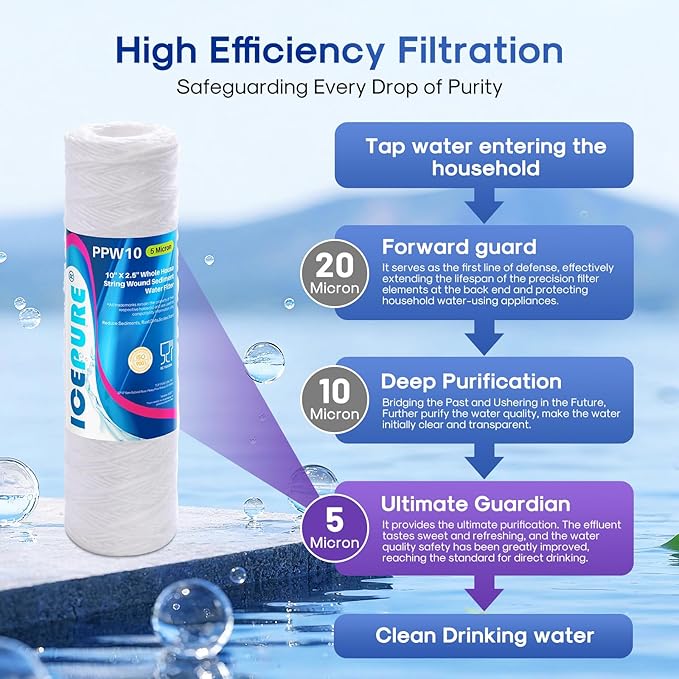 ICEPURE 5 Micron 10" x 2.5" Whole House String Wound Sediment Water Filter Cartridge for Well Water, Replacement for Aqua-Pure AP110, WP-5, CFS110, Culligan P5, WFPFC4002, CW-MF, 2 PACK