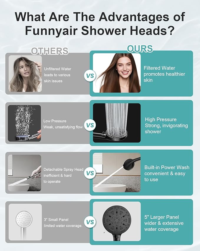 Filtered Shower Head with Handheld, FunnyAir 5" High Pressure Shower Heads, Handheld Shower Head with 5-PCS Filters for Hard Water - Remove Chlorine (5 Filters, Matte Black)
