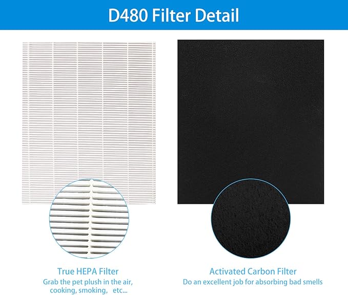 Replacement Filter for Winix D480, Replacement Filter D4, 1 Pack Replacement D4+3 Pack Activated Carbon Filters, Part Number 1712-0100-00