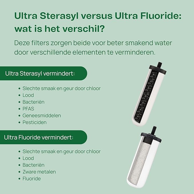 British Berkefeld Doulton Ceramic Water Filter Candle W9121226 7" Ultra Sterasyl Authentic Gravity PFAS (PFOA and PFOS) Reduction 8674