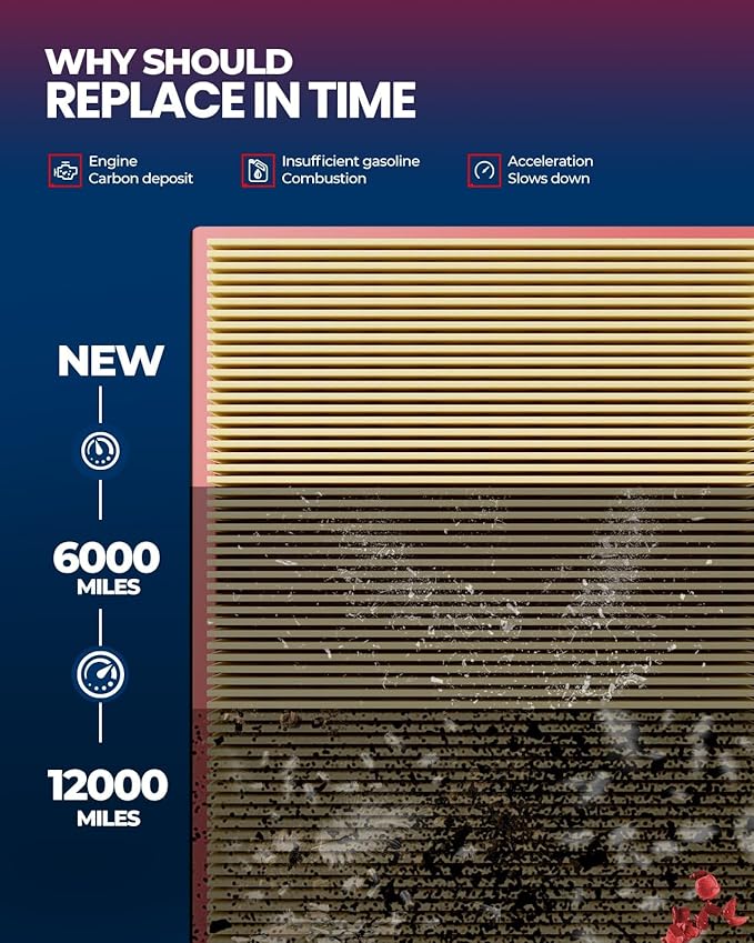 KAX Engine Air Filter, CA10465 Replacement for Chevrolet Equinox 2010 2011 2012 2013 2014 2015 2016 2017, GMC Terrain 2010-2017, Enhanced Filtration & Improved Airflow