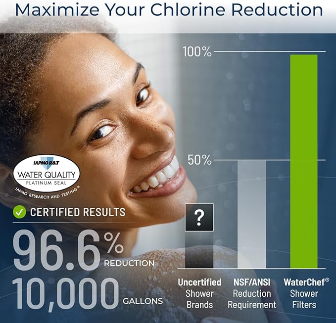 WaterChef Premium Shower Filter System SF-7C-ECO – 1.8 GPM Water-Saving (White) – Deluxe Adjustable Wand, Advanced Filtration, NSF/ANSI Certified, 10,000 Gal