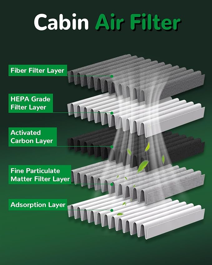 Cabin Air Filter Compatible with Model Y 2020 2021 2022 2023 2024 2025 2026 HEPA Intake Air Filter with Activated Carbon 6 Pack Replace 165837500A, 165837600A