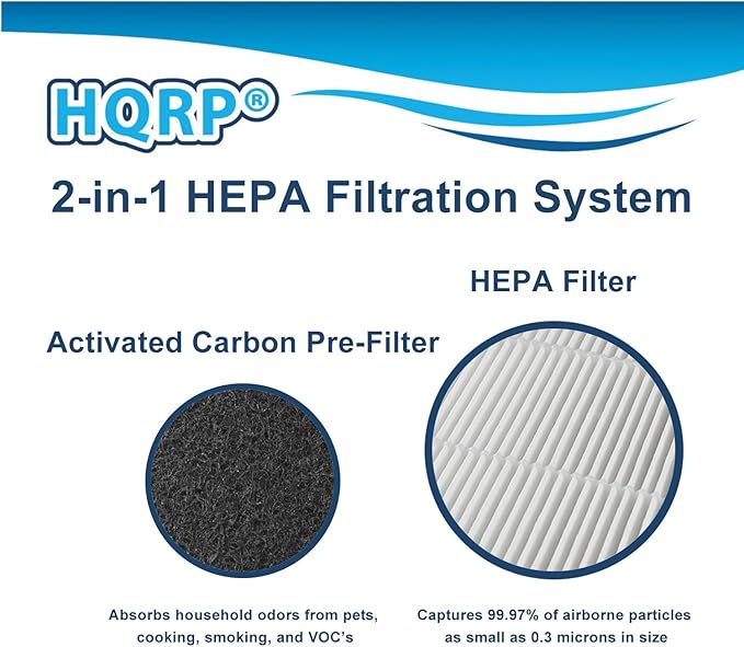 HQRP AP-1512HH Replacement Filter Compatible with Coway Airmega AP1512HH Mighty, AP-1518R Airmega 200M Air Purifier, Part 3304899, 1 True HEPA Filter + 2 Activated Carbon Pre-Filters
