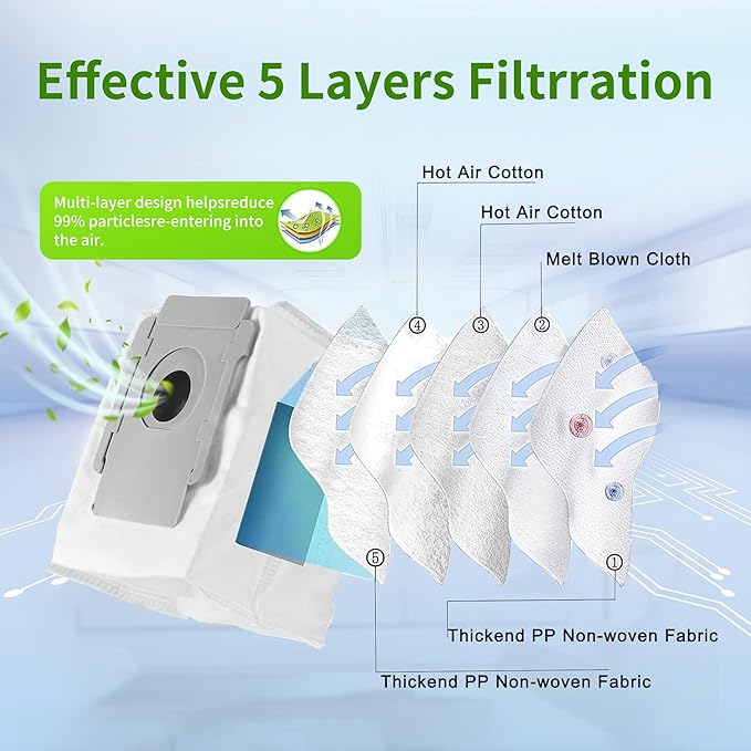Brush Hepa Filter Accessory Kit Replacement Compatible with Roomba I & J Series i1 i3 i4 i6 i7 i8 J7 J5 J6 J8 J9 Including 2 Extractor 10 Filters 10 Side Brush & 5 Bags