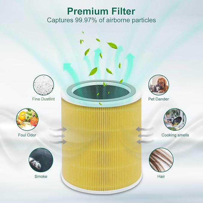 Core 400S Replacement Filter Compatible with LEVOIT Core 400S, 3-in-1 Filter, Activated Carbon Filtration, Compared to Part# Core 400S-RF Yellow