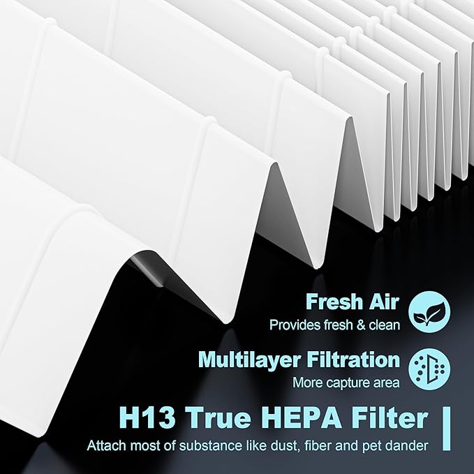 HPA100 Replacement Filters for Honeywell HPA100 HRF-ARVP100 Series Air Purifier HPA094, HPA104, HPA105, HPA3100 and HPA5100, Funmit 2 Pack Filter R and 8 Pack A Carbon Pre-Cut Pre-Filters