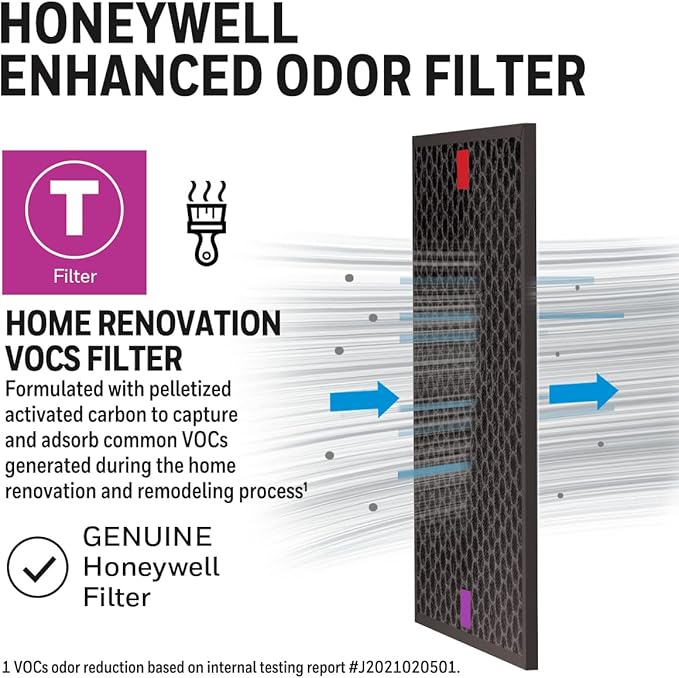 Honeywell Enhanced VOC Filter- Home Renovation