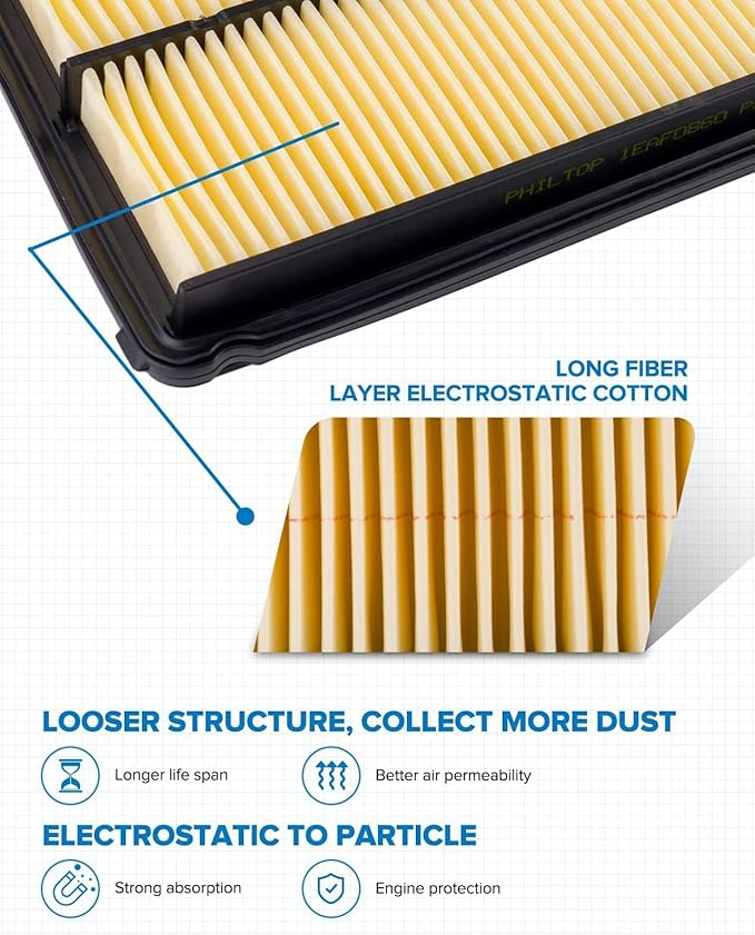 PHILTOP Engine Air Filter, CA9361 Compatible with Honda Pilot 2003-2008, Acura MDX 2001-2006, Improve Engine Performance, Rigid panel