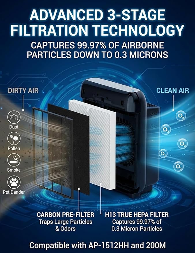 AP-1512HH Replacement Filter Set Compatible with Coway Airmega AP-1512HH / AP-1512HHS / 200M Air Purifiers, 2 HEPA Filters and 4 Carbon Pre-Filters