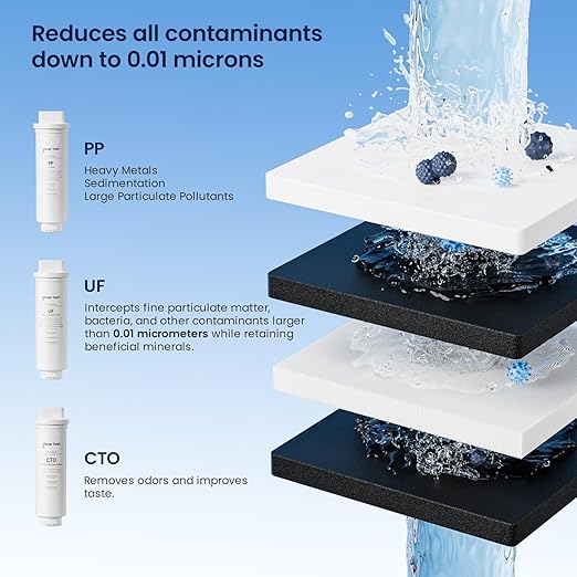 GLACIER FRESH GFU06 0.01μm Ultra Filtration Under Sink Water Filter System, Tankless Ultra Compact Design, with Faucet, No Electricity & Waste Water, Preserve Beneficial Minerals No TDS Reduction