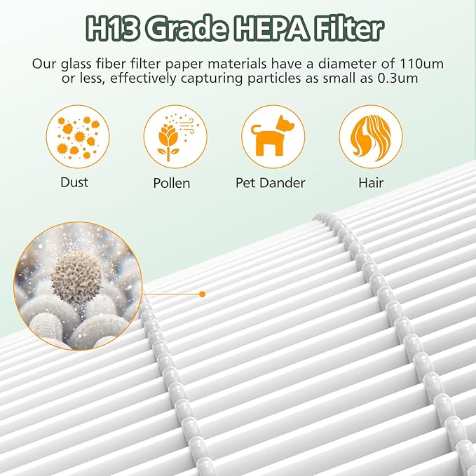 FLT4700 HEPA Filter M Replacement Compatible with G-Guardian AC4700 AC4700BDLX AC4711W AC4625 AC4625WDLX Air Purifier FLT4700 FLT47CB4, 2 HEPA + 4 Activated Carbon Filter (2+4)
