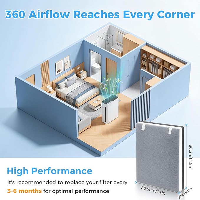 3 Pack Vital 100 Replacement Filter for LEVOIT Air Purifier,3-in-1 HEPA and Activated Carbon Filter, Part Number Vital 100-RF