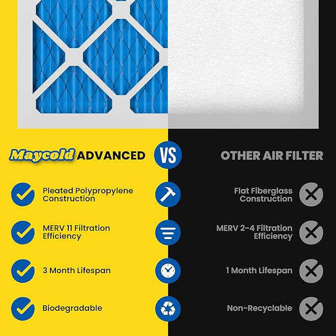 Maycold 16x20x1 MERV 11 Air Filters (6-Pack), Pleated HVAC Furnace Filter for Home – Traps Fine Dust & Pet Hair, Actual Size 15.70 x 19.70 x 0.75, Individually Wrapped