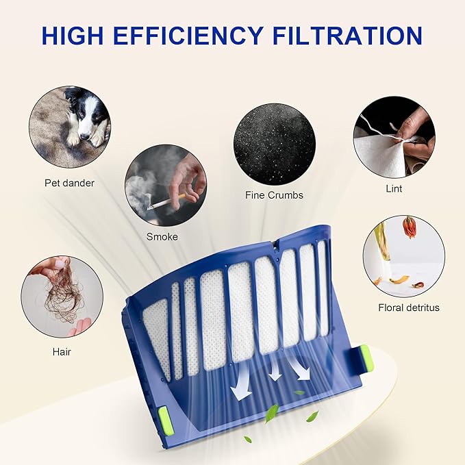 Funmit Aero Vac Filter Replacement parts for Roomba 500 & 600 Series 536 550 595 614 618 620 630 635 645 650 655 660 665 671 675 677 680 690 694 695 Vacuum Cleaner, 10 Pack