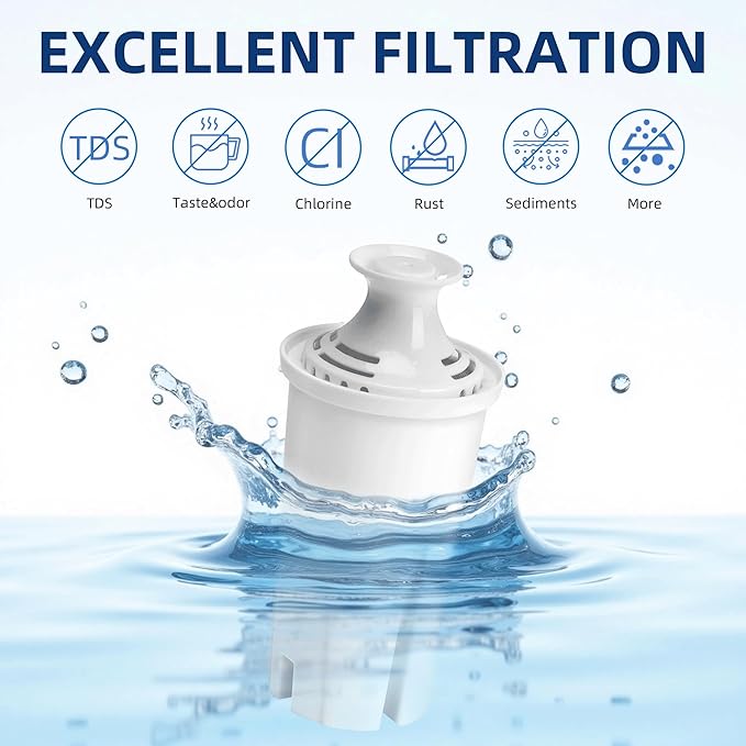 Water Filter Replacement for Brita Atand Pitchers and Diapensers,3 Packs Water Filters fits for Brita OB03, Classic 35557, Mavea 107007 by APPLIANCEMATES
