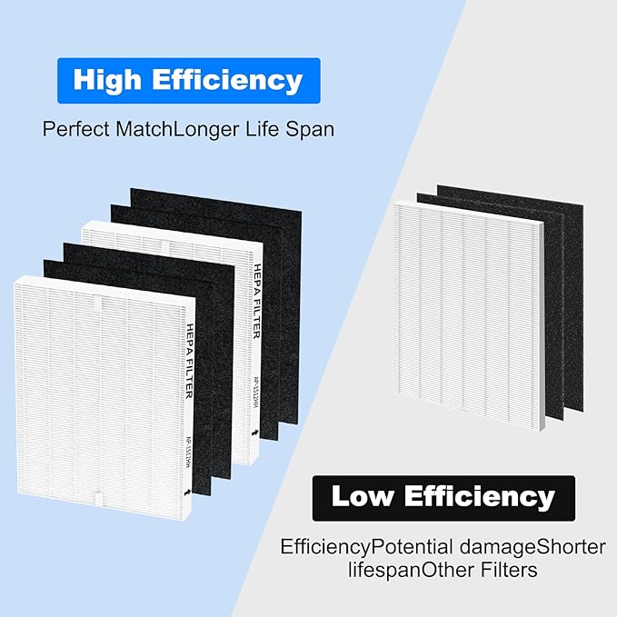 HEPA Replacement Filter Set Compatible with Coway Airmega AP-1512HH & 200M – 2 True HEPA + 4 Activated Carbon Filters for Home Air Purifier Easy Install