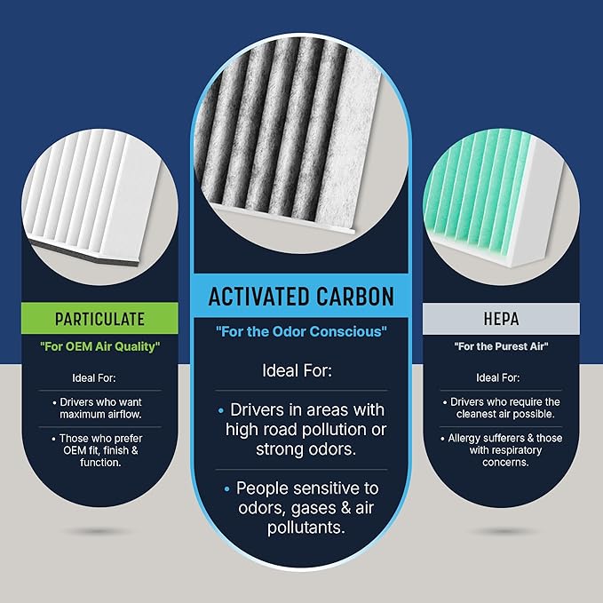 Spearhead Odor Defense Breathe Easy AC & Heater Cabin Filter | Fits Select 2015-25 A3, Q3, S3, TT, Arteon, Atlas, GTI, Golf, Jetta, Taos, Tiguan | Up to 25% Longer Lasting w/Activated Carbon (BE-643)