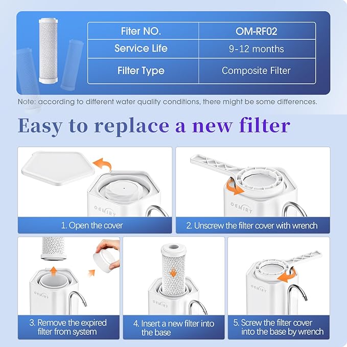 Certified Replacement Filter for OM-CF02 / OM-CF04 Countertop Water Filter, Lasts Up to 9 Months, 1 Pack