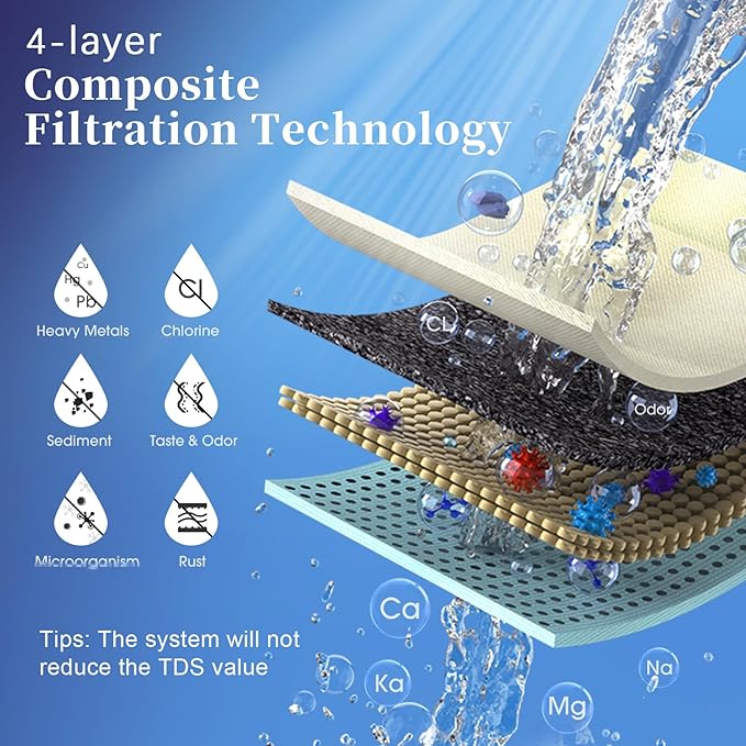 Certified Replacement Filter for OM-CF02 / OM-CF04 Countertop Water Filter, Lasts Up to 9 Months, 1 Pack