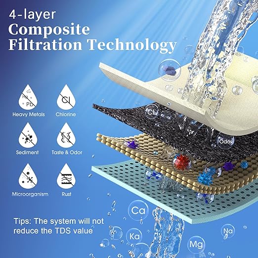 Countertop Water Filter, 8000 Gallons Alkaline Water Filtration System for Sink Faucet, Reduces 99.99% Chlorine, Heavy Metals, Bad Odor, OM-CF02 Included 1 Filter