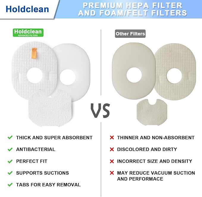 Vacuum Filters Replacement for Shark Rocket, HV300, HV300W, HV301, HV302, HV303, HV305, HV308, HV310, UV450, 3 Foam + 3 Felt Filters and 3 Post-Filters, Replaces Part XFFV300