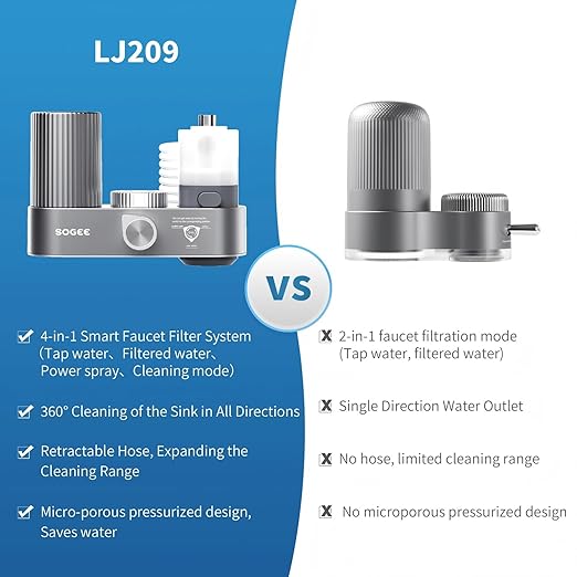 Faucet Water Filter, 4-in-1 Kitchen Sink Filter with Filtration/Raw/Booster/Cleaning Mode, NSF42 Remove Chlorine & Odors,35”Hose and 360° Cleaning,Fits 95% of Kitchen Faucets,1*Filter, LJ209