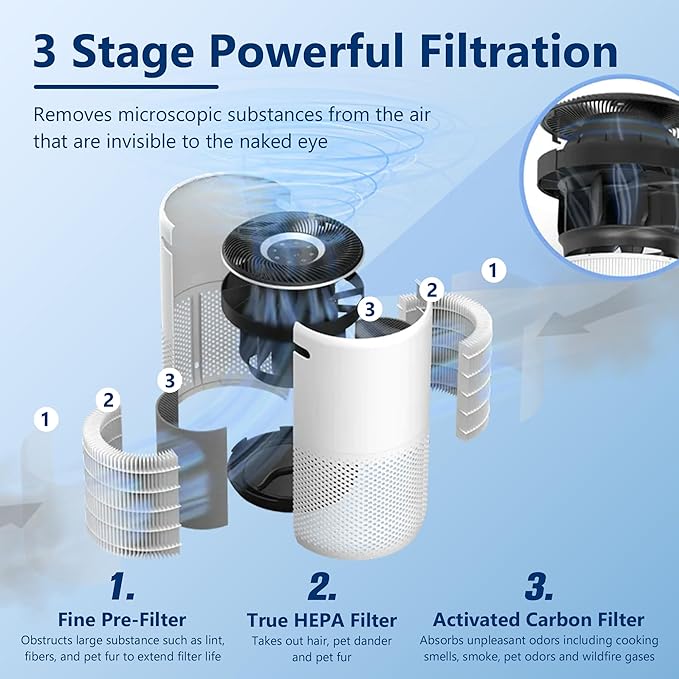 Core 400S To·xin Absorber Replacement Filter for LEVOIT Core 400S Smart WiFi Air Purifier, Funmit 3-in-1 Replacement Filter, Part # Core 400S-RF-TX (LRF-C401-GUS), Green, 2 Pack