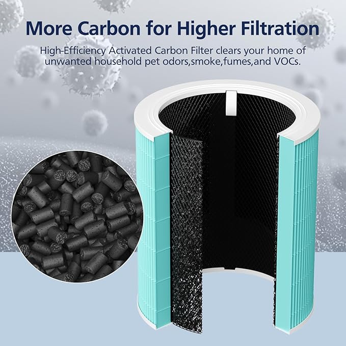 Core 600S Toxin Absorber Replacement Filter for LEVOIT Core 600S & Core 600S-P Smart Air Purifiers, Core 600S-RF-TX, Green, 2 Pack