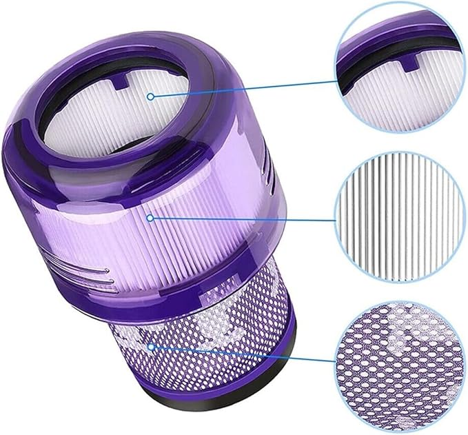 1 Pack Vacuum Filters Part Compatible with Dyson for SV16 SV29 Canister Vacuum Cleaner