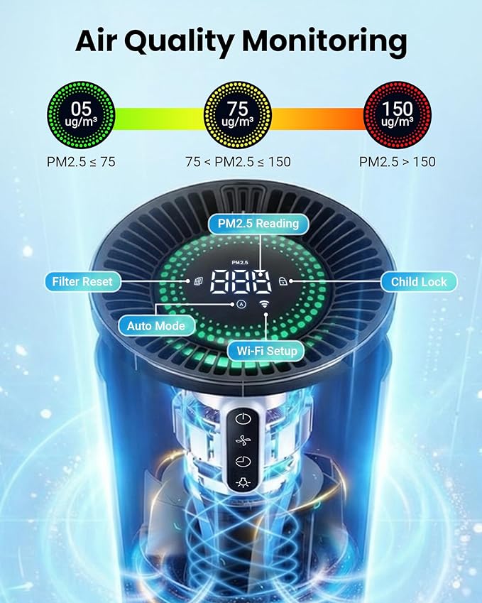 Smart Air Purifiers for Bedroom Home Pets, Timer and Alexa Control, Cover 1800 Ft² with PM2.5 Monitor, WiFi HEPA Air Purifier with Sleep Mode, Washable Filter Air Cleaner for Odors Smoke Dust