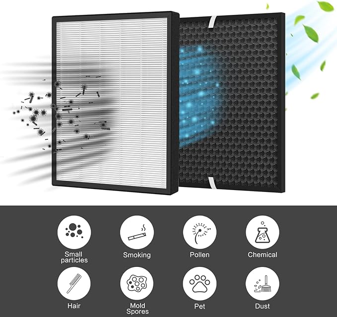 LV-PUR131 Replacement Filter Compatible with LEVOIT LV-PUR131 and LV-PUR131S Air Purifiers, Part Number LV-PUR131-RF, 3× Filters + 1×Activated Carbon Filter