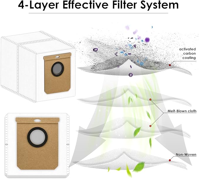 (12 Pack) L50 L60 Hybrid Dust Bags Replacement Compatible With eufy L60/ L60 Hybrid/ L60 SES/ L50 SES/ L50 Series Self Empty Station, Robot Vacuum Bags, Filter Bags, Disposable Canister Bags