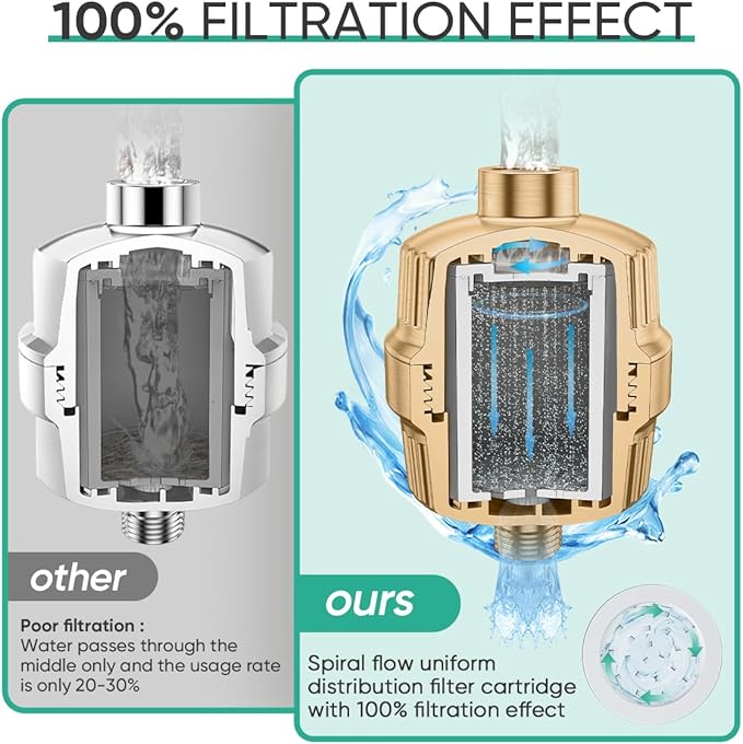 Cobbe HD HEAVY DUTY High Output Shower Filter – 99% REMOVAL Shower Head Filter for Hard Water, Heavy Metals, Chlorine and Harmful Substance, Improve your skin and hair - Brushed Gold